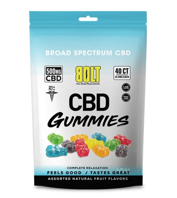 CBD Gummies Australia